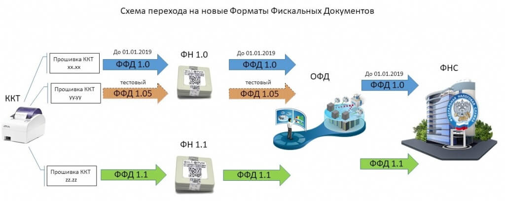 АТОЛ ФФД ККТ 1.05